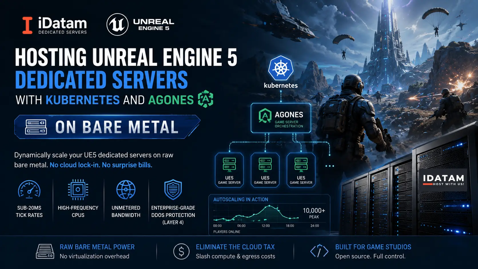 Unreal Engine 5 Dedicated Servers with Kubernetes and Agones