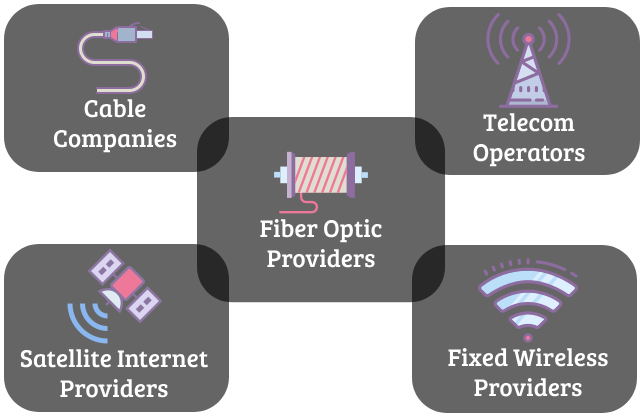 Internet Service Providers