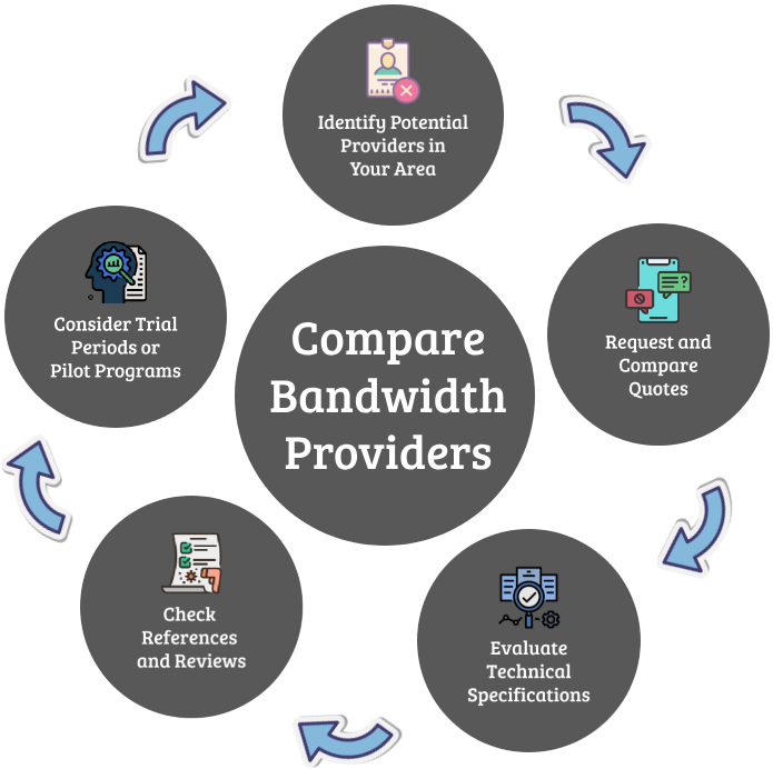 Compare Bandwidth Providers
