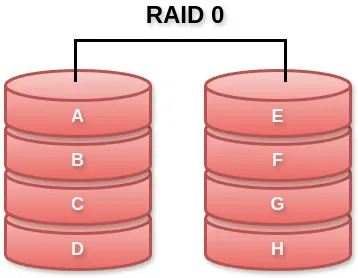 RAID0